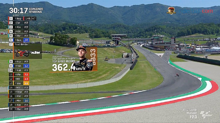 Brad Binder Top Speed