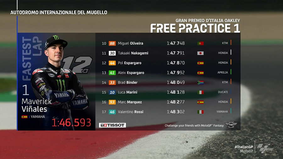 FP1 GP Mugello 1