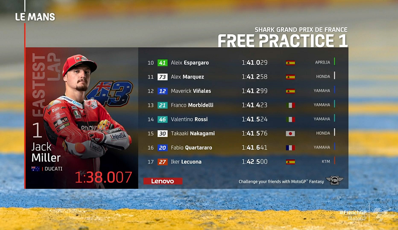 Hasil FP1 MotoGP Le Mans 2