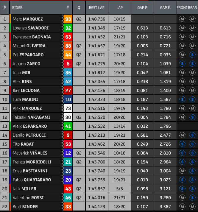 Hasil FP3 Le Mans