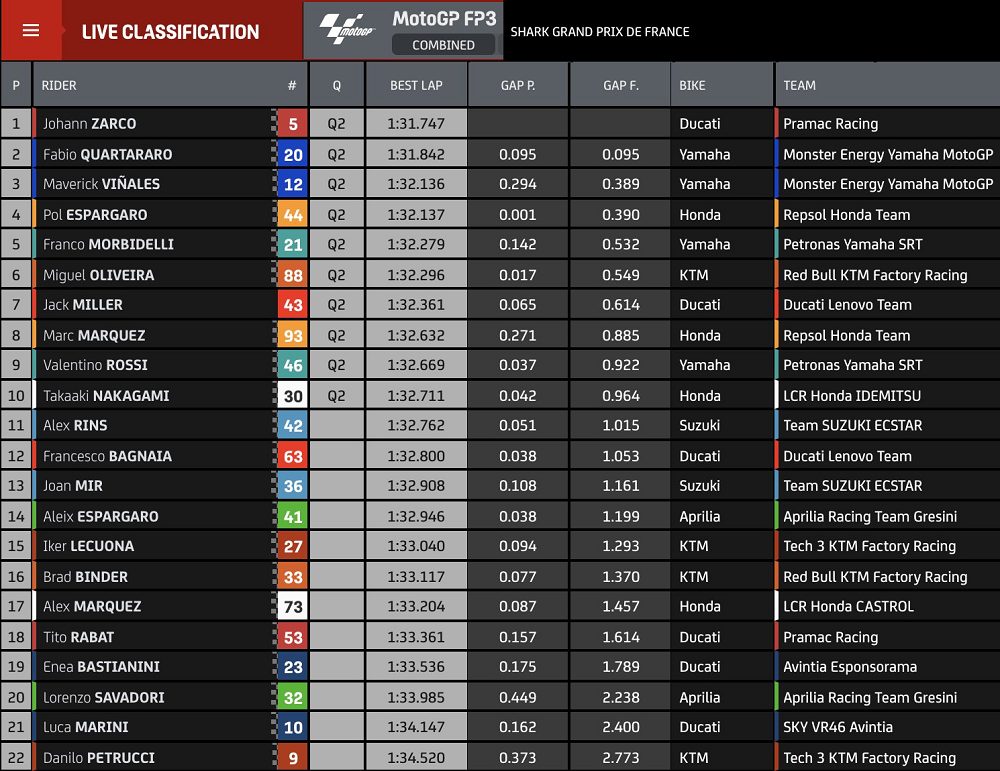 Hasil FP3 Le mans kombinasi