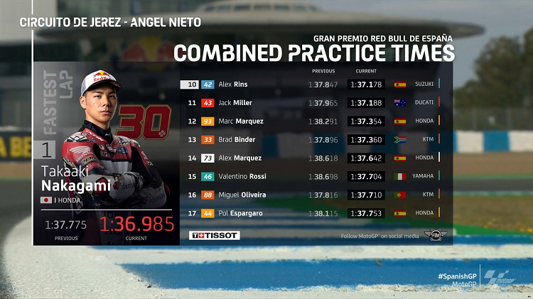 Hasil FP3 MotoGP Jerez: Taka Tercepat, Marquez Crash, Rossi ke-15 1 Hasil FP3 MotoGP Jerez 2