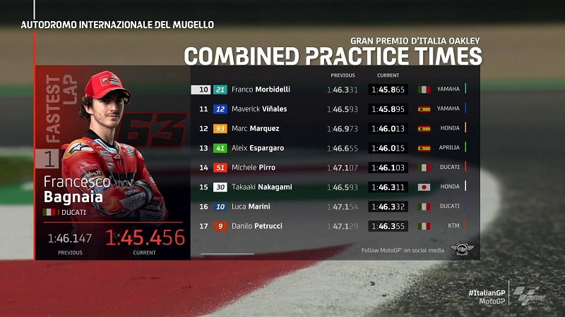 Hasil FP3 Mugello 2
