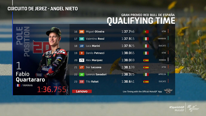 Hasil Kualifikasi MotoGP Jerez: Quartararo-Morbidelli-Miller, Marc P-14 2 Hasil Q2 MotoGP Jerez 2