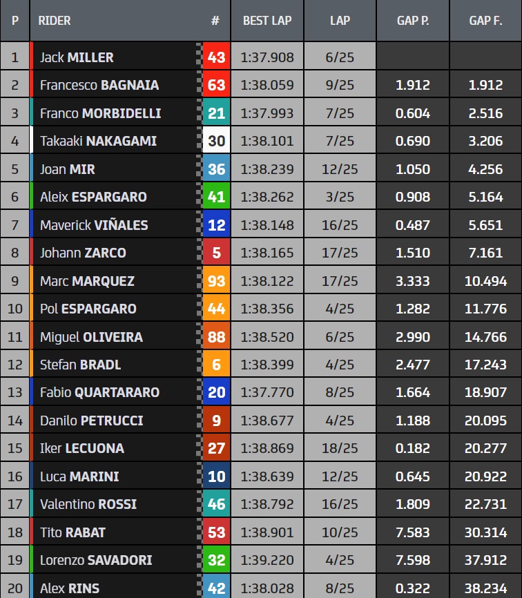 Hasil Race Jerez 2021