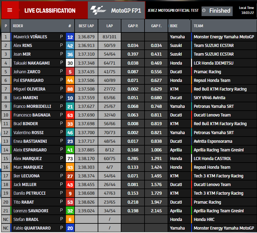 Hasil Tes Jerez lengkap