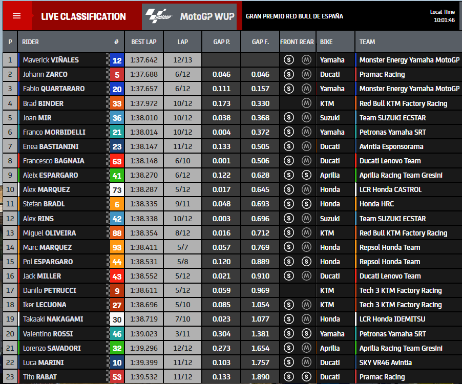 Marc Marquez Jatuh Lagi di Warm-up 4 Hasil Warm up jerez 2021