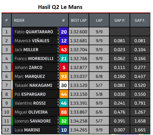 Q2 Le mans
