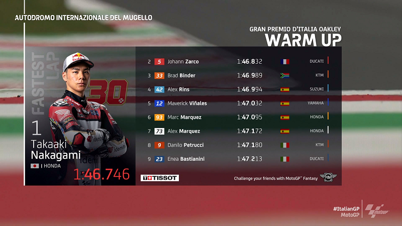 Tercepat ke-6 Warm-up GP Mugello, 'Marquez Kawal Bagnaia' 1 Warm up Mugello