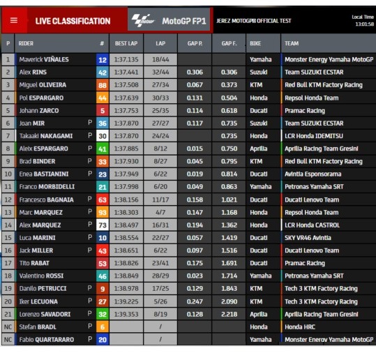 hasil tes Jerez 1 1