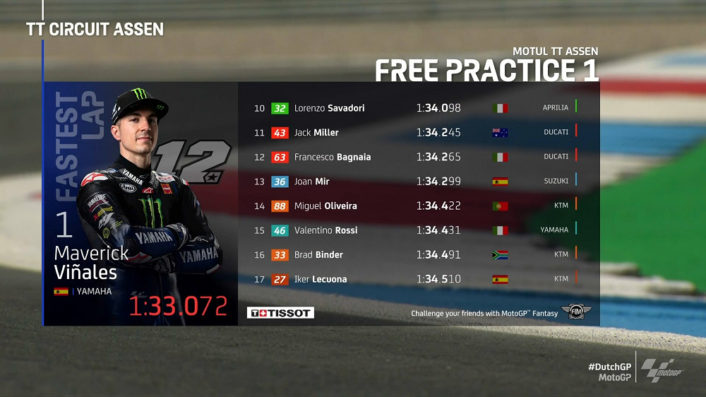 Hasil FP1 MotoGP Belanda 1
