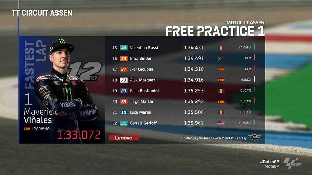 Hasil FP1 MotoGP Belanda 2