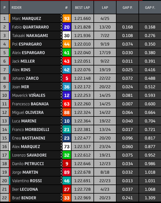 Hasil FP1 Sachsenring