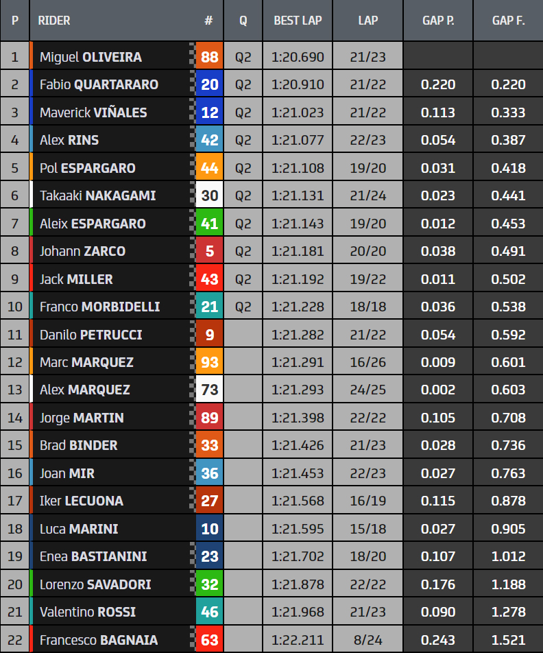 Hasil FP2 MotoGP Jerman