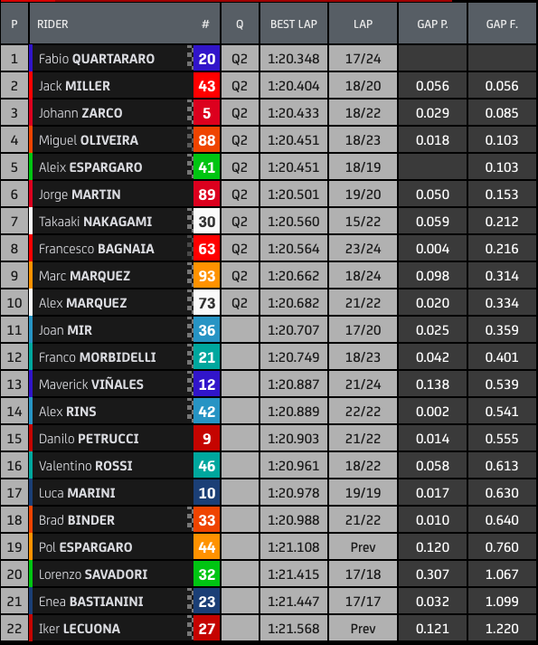 Hasil FP3 Jerman