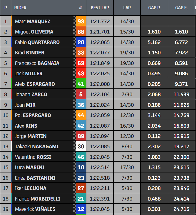 Hasil Race Jerman