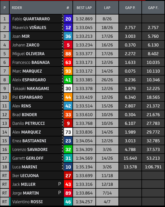 Hasil race GP Belanda