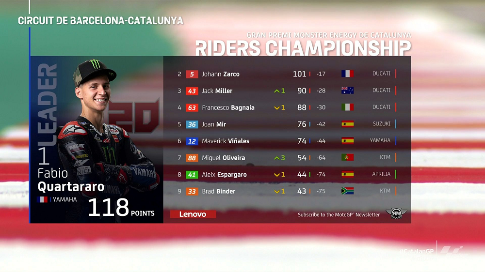 Klasemen MotoGP catalunya