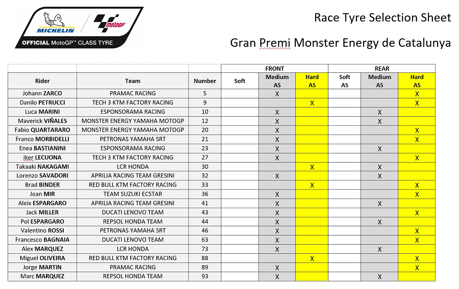 Pemilihan Ban Michelin Catalunya