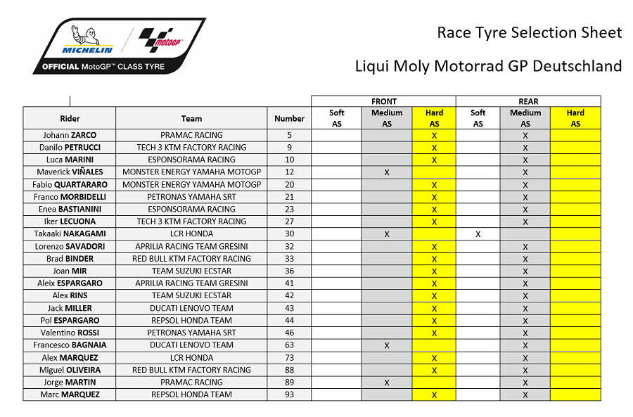 Hasil Race MotoGP Jerman: King of The Ring is Back 1 Pemilihan ban Michelin GP Jerman 2021