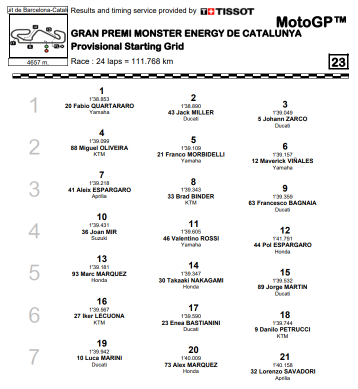 Starting Grid Catalunya