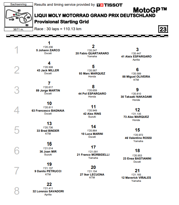 Hasil Race MotoGP Jerman: King of The Ring is Back 2 Starting Grid Jerman 2021 1