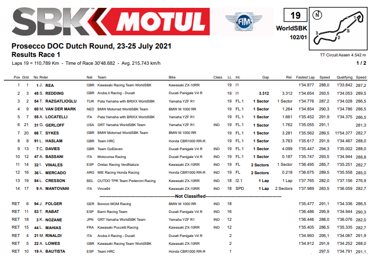 Jonathan Rea Patahkan Mitos Sial Angka 13 2 Hasil Reca 1 Assen