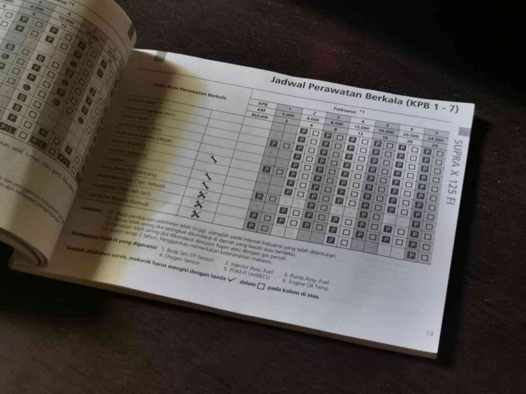 Mengenal Kartu Perawatan Berkala dan Garansi Motor Honda 1 honda 3c6f3124 9587 471e b9ac 15a0646ef7a7 optimized