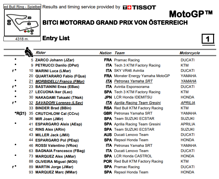 Ada yang Aneh dengan Daftar Entry GP Austria 1 Daftar Entry MotoGP