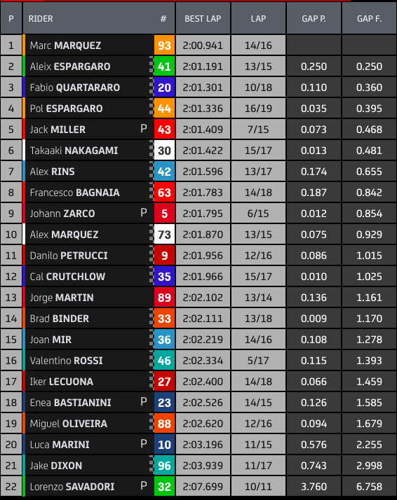 Hasil FP1 Silverstone