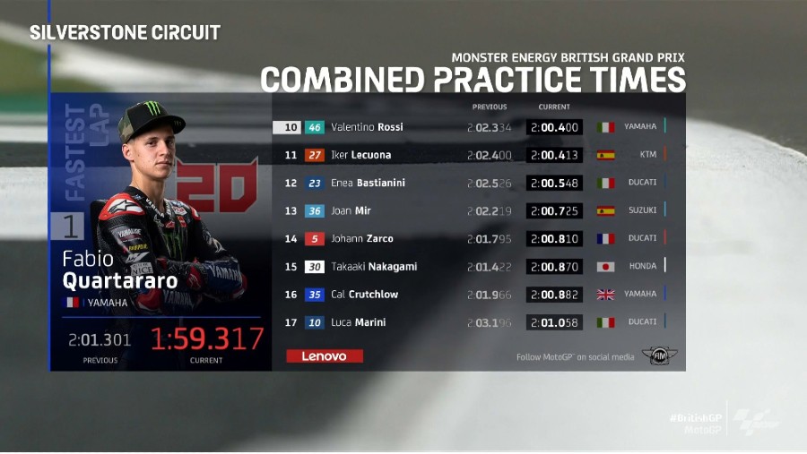 Hasil FP2 Silverstone 1