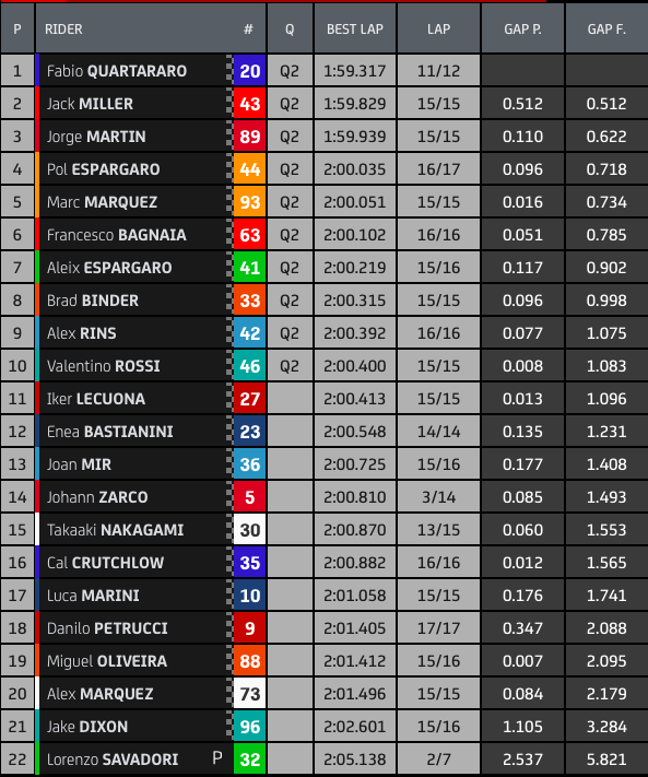 Hasil FP2 Silverstone