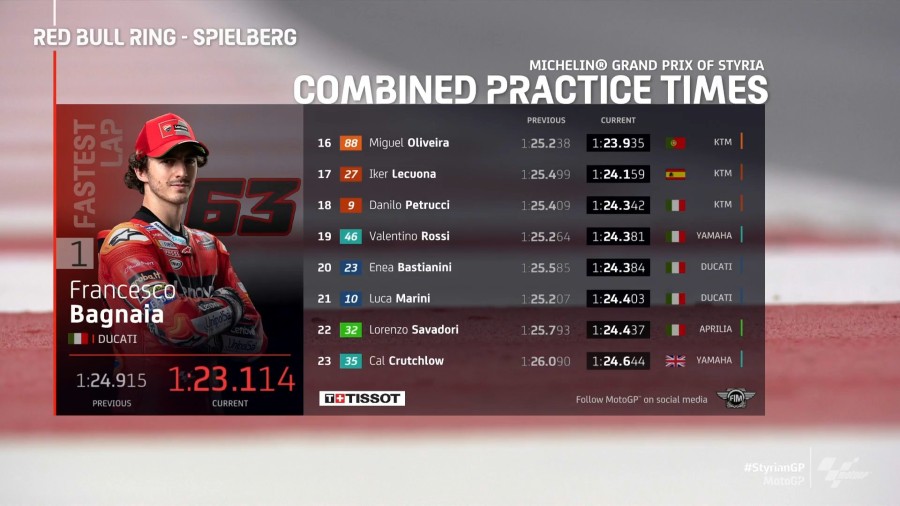 Hasil FP3 MotoGP Styria 2021: Pecco Terdepan! 2 Hasil FP3 MotoGP Styria 2