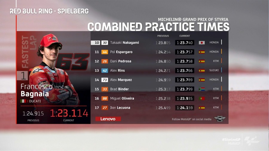 Hasil FP3 MotoGP Styria 2021: Pecco Terdepan! 1 Hasil FP3 MotyoGP Styria 1