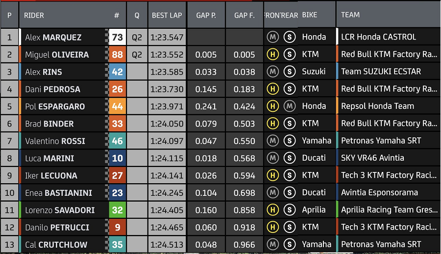 Hasil Q1 Styria