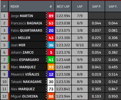 Hasil Q2 Styria