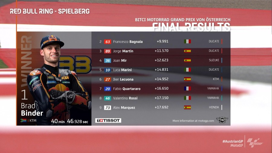 Penalti 3 Detik Binder Ternyata Dibatalkan! 2 Hasil Race Austria