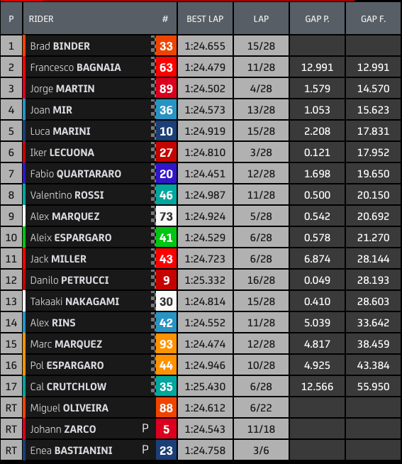 Hasil Race Austria