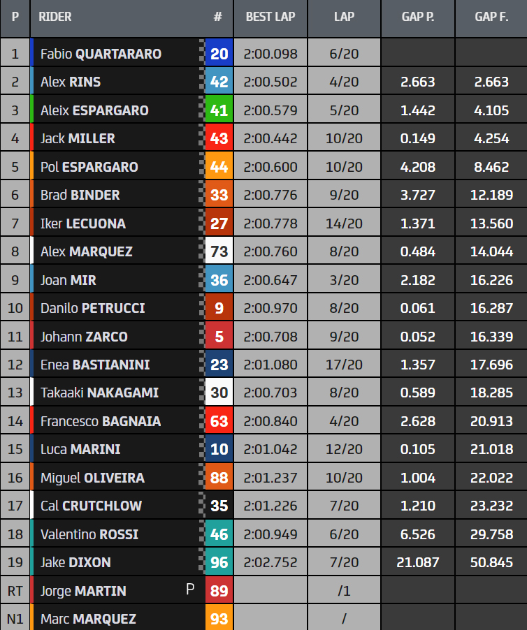 Hasil Race MotoGP Silverstone Inggris