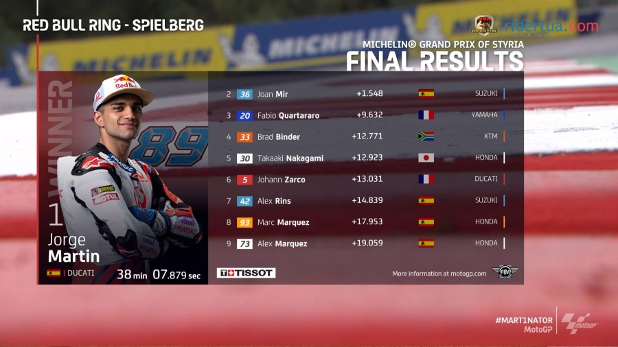 Hasil race Styria