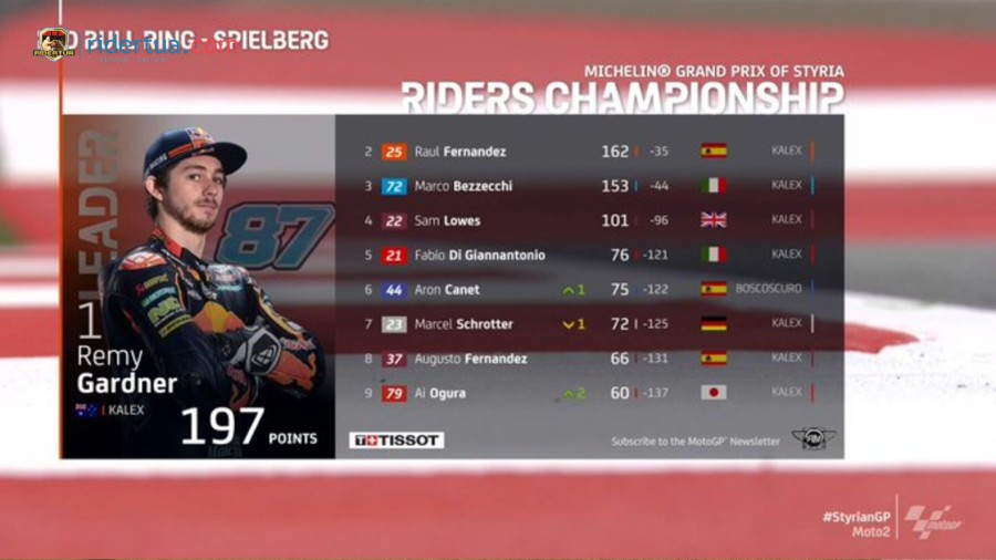 Hasil Race Moto2 Styria: Pertarungan Thriller Marco Bezzecchi 1 Klasemen Moto2 Styria