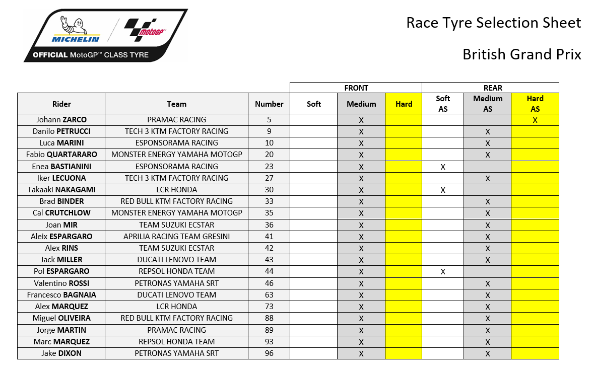 Hasil Race GP Inggris - Silverstone: Quartararo Menang, Podium Pertama Aprilia 1 pemilihan ban Silverstone