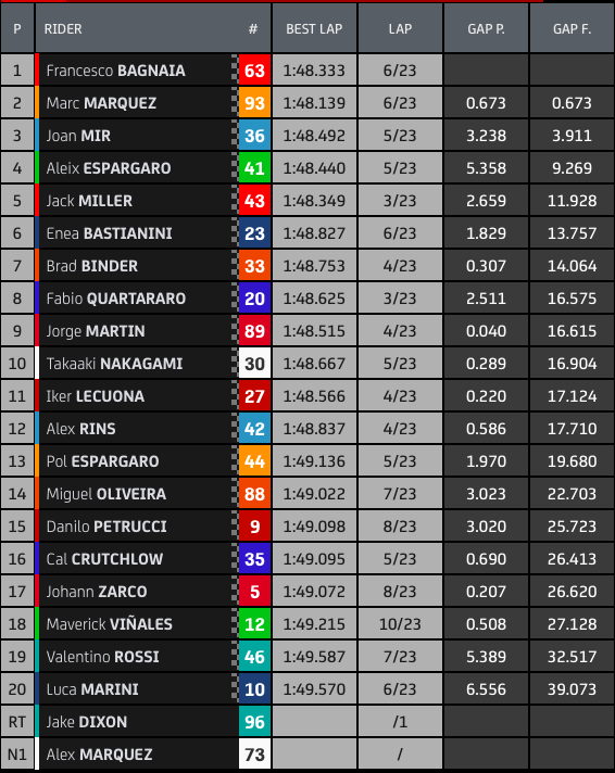 Hasil Race MotoGP Aragon