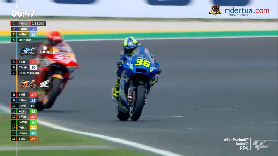 Joan Mir Marc Marquez