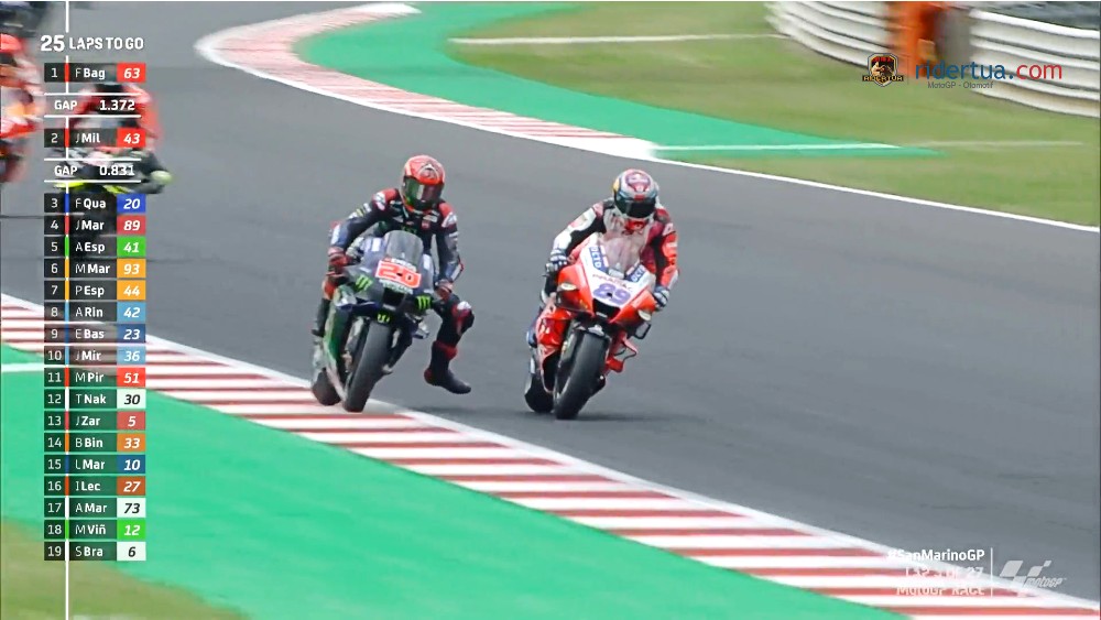 Martinator 'Kena Mental' Bocah Iblis? Martin: Quartararo Sangat Agresif! 1 Jorge Martin Fabio Quartararo