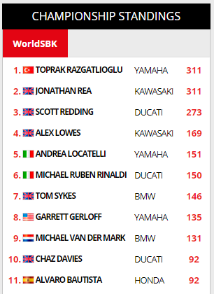 Klasemen WSBK