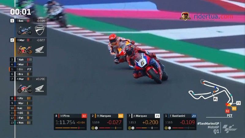 Marc Cerdas dan Terus Terang Dia di 'Towing' Bradl Agar Lolos ke Q2 1 Marc Marquez 2