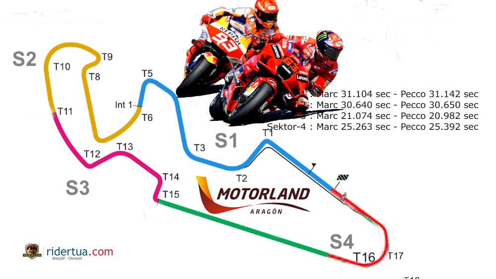 Marc-Marquez- Pecco Bagnaia- Duel Aragon 2021