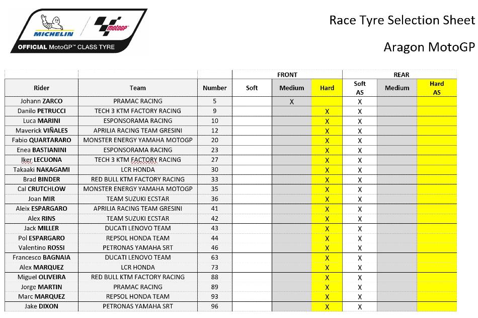 Pemilihan Ban Michelin Aragon 1
