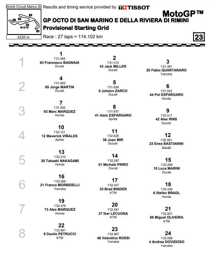 Parah! Joan Mir Sindir Manuver 'Wheel Sucker' Marquez 4 Starting grid Misano 2021